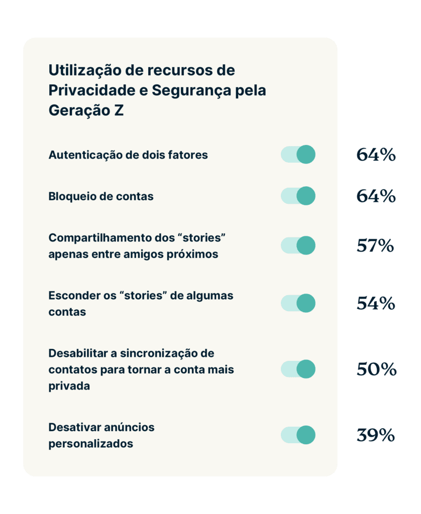 PTexpressvpn Gen Z Social Media Settings Protect Privacy 838x1024 1
