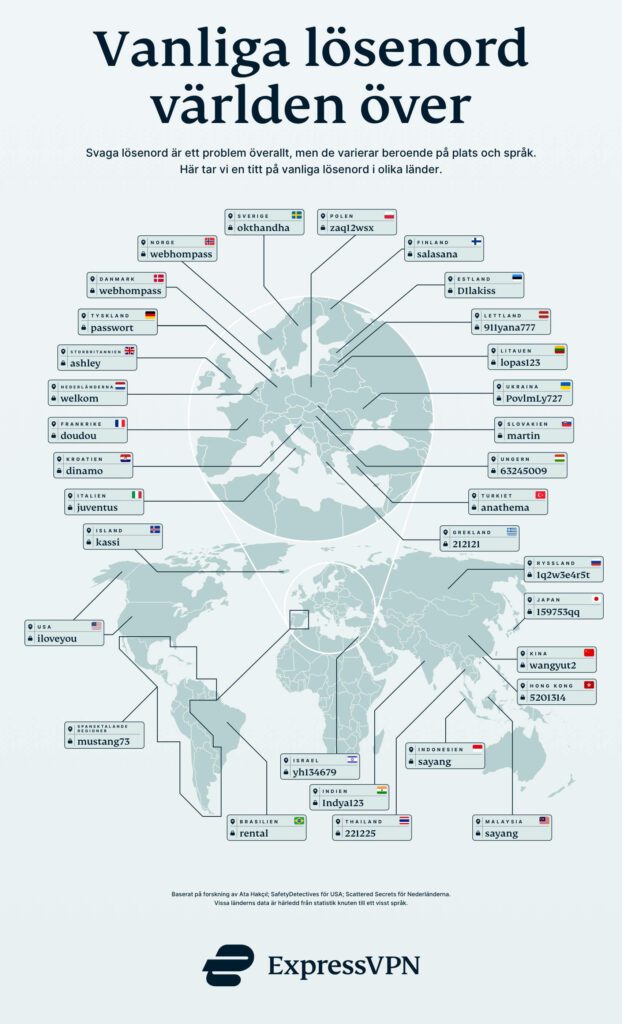 Passwords Around The World Se 622x1024 1