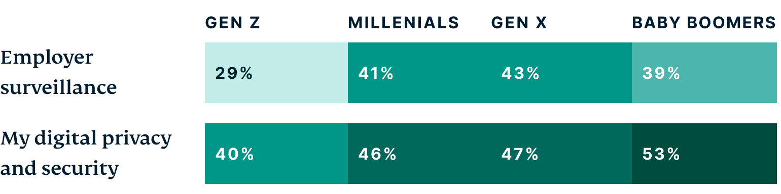 Concerns about working in the Metaverse
