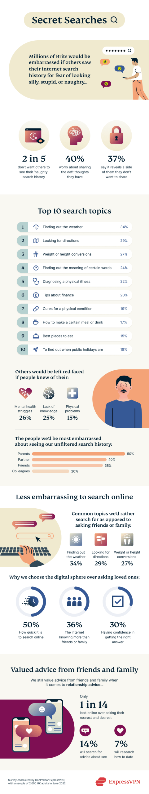 Infographic on internet search habits and stats.