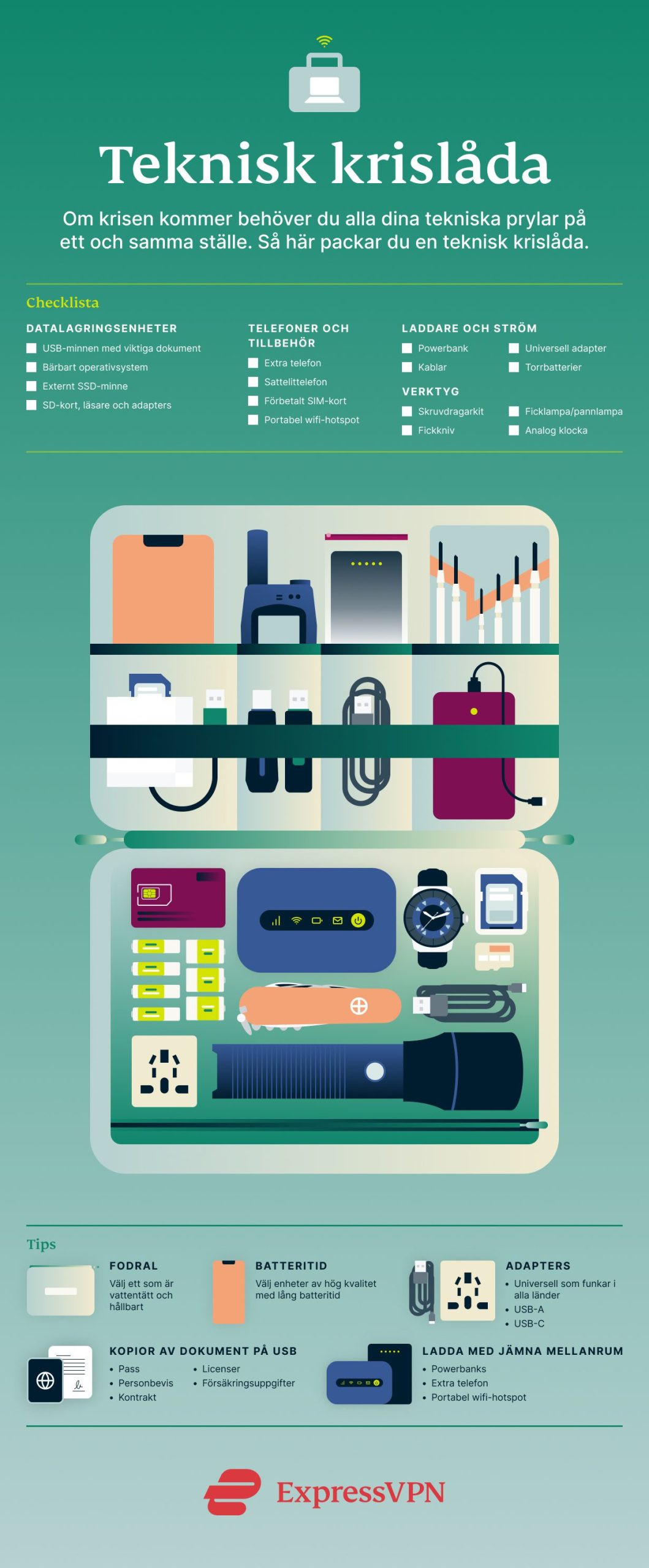 Infographic Tech Survival Bag SE 1 Scaled