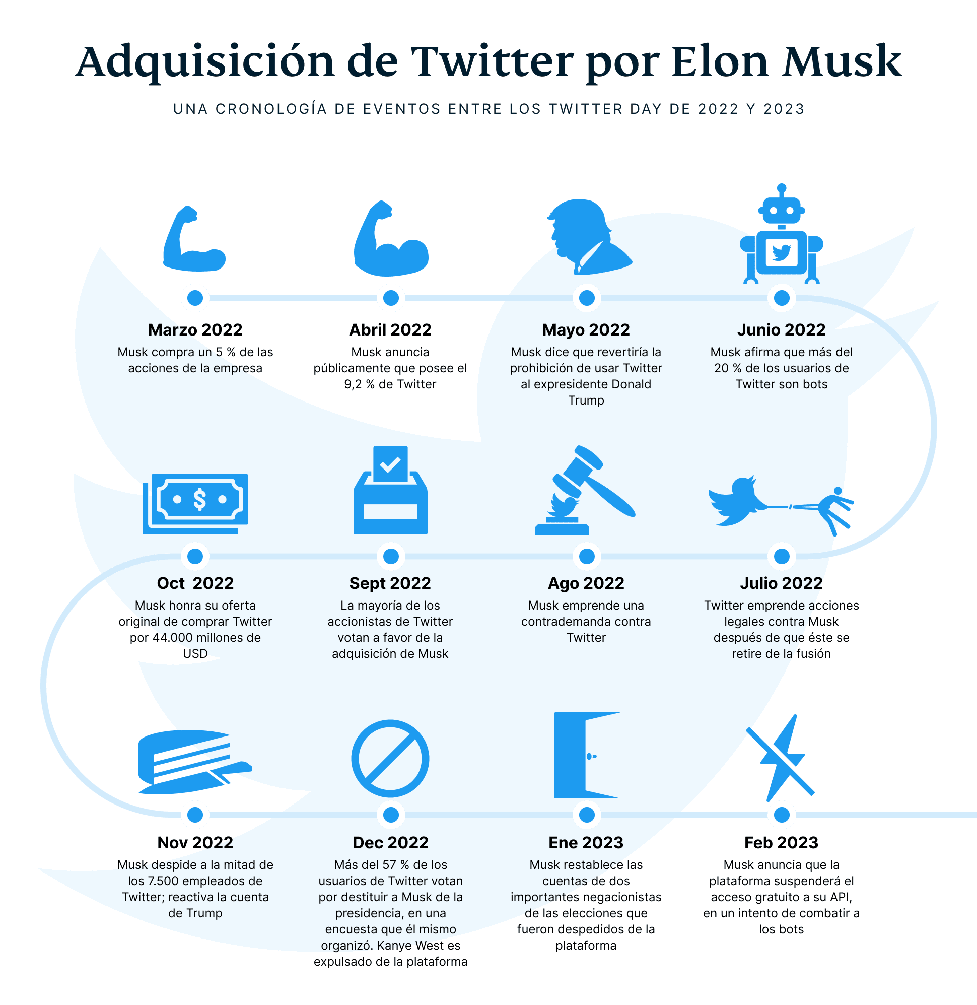 Elon Musks Twitter Takeover 6