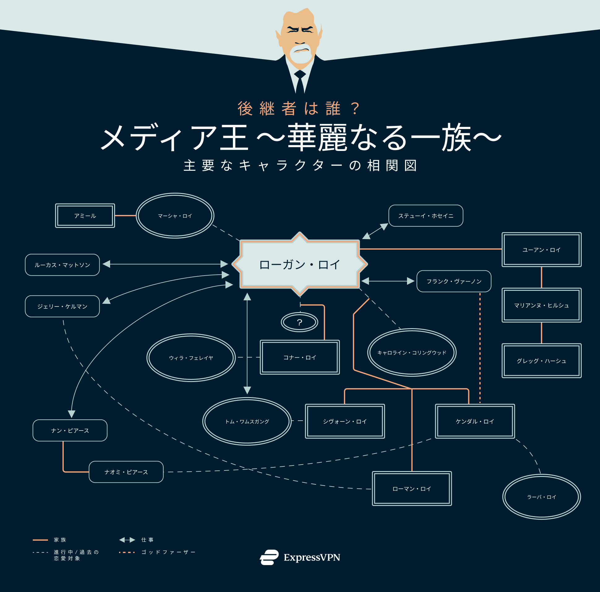 メディア王~華麗なる一族~の相関図
