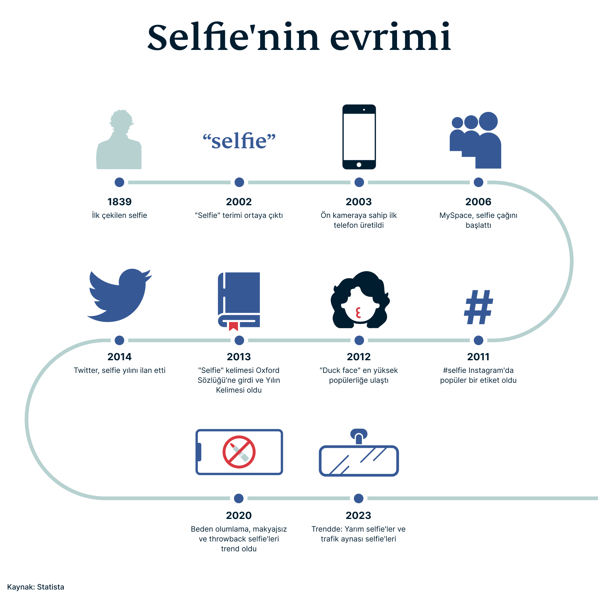 Selfies Campaign 2 8