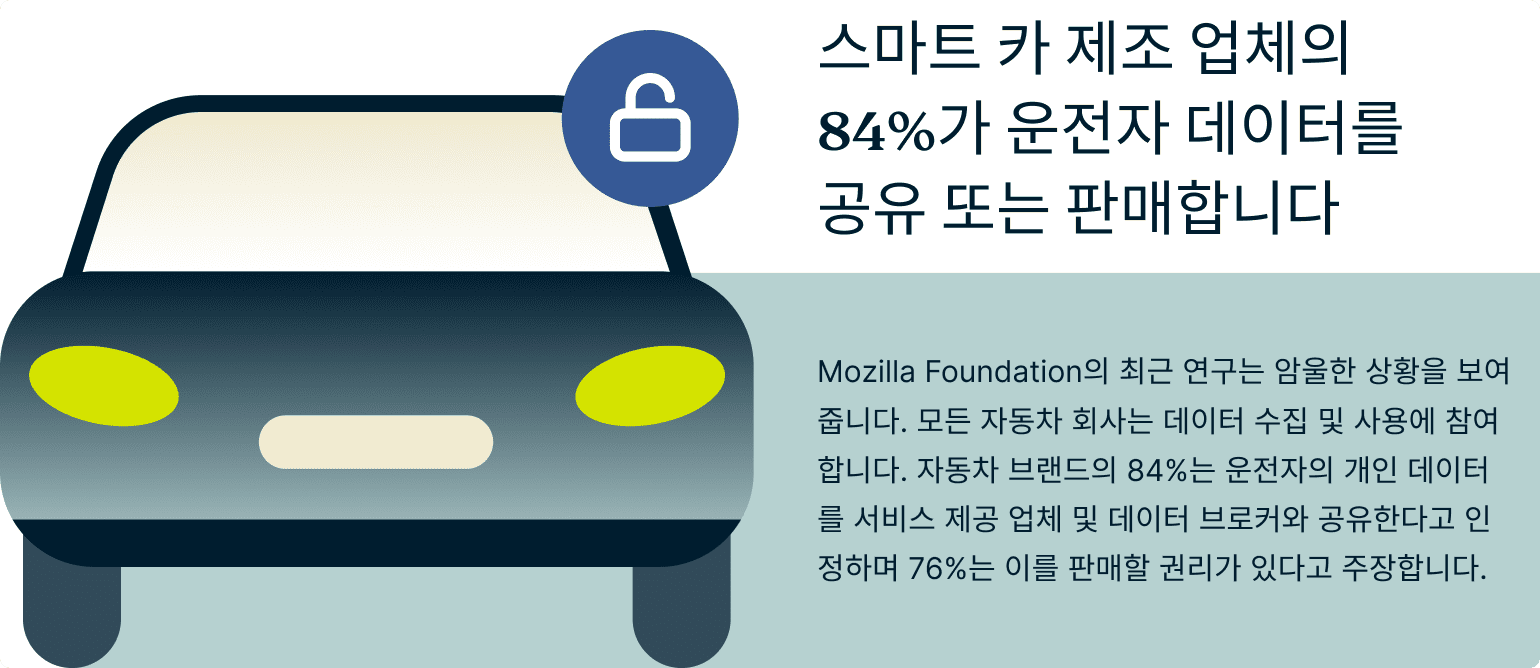 Smart Car Manufacturers Share Sell Your Data 5