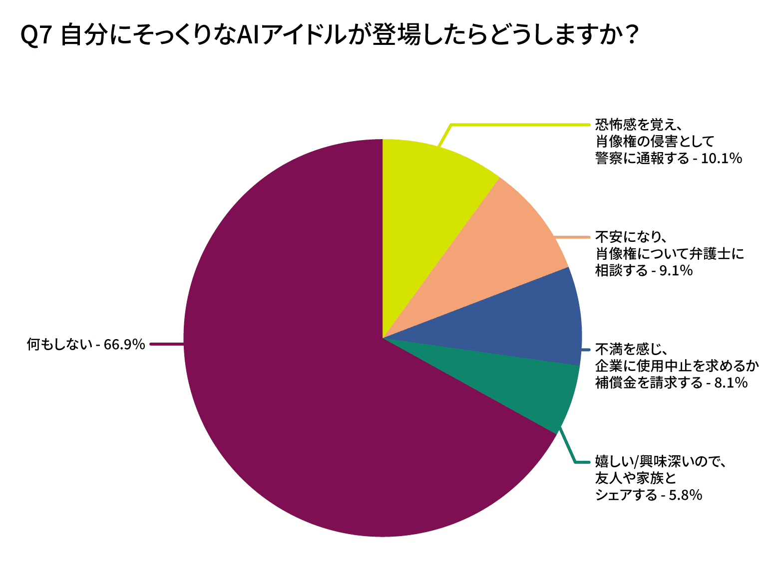 自分にそっくりなAIアイドルが登場したらどうしますか?