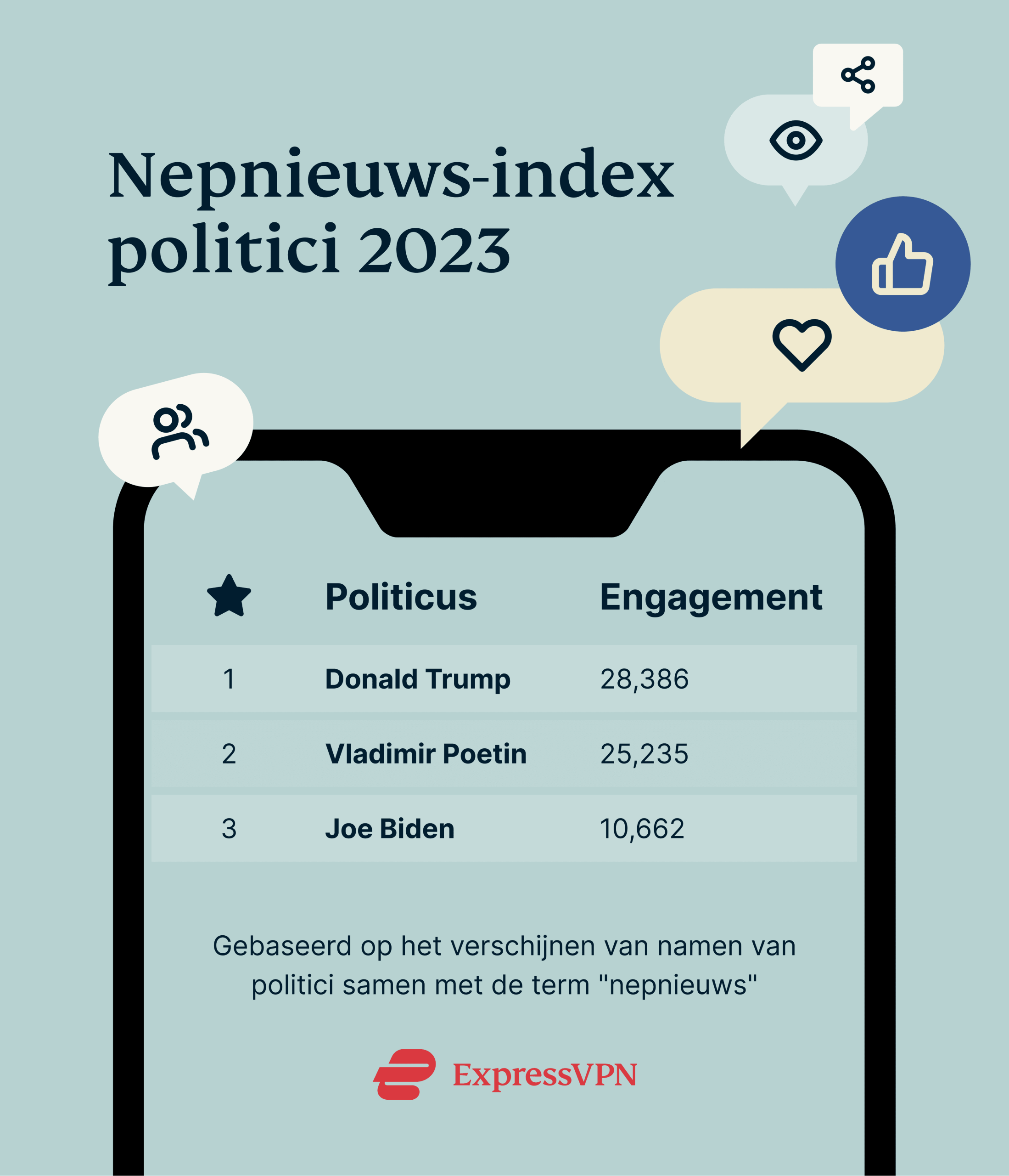 Politici en nepnieuws in 2023
