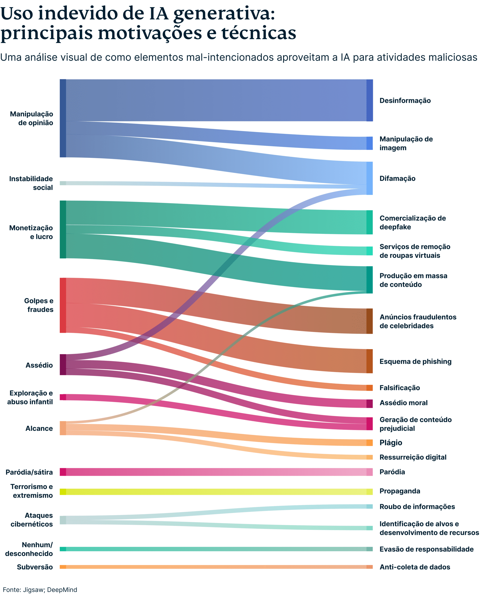 Generative Ai Misuse 3