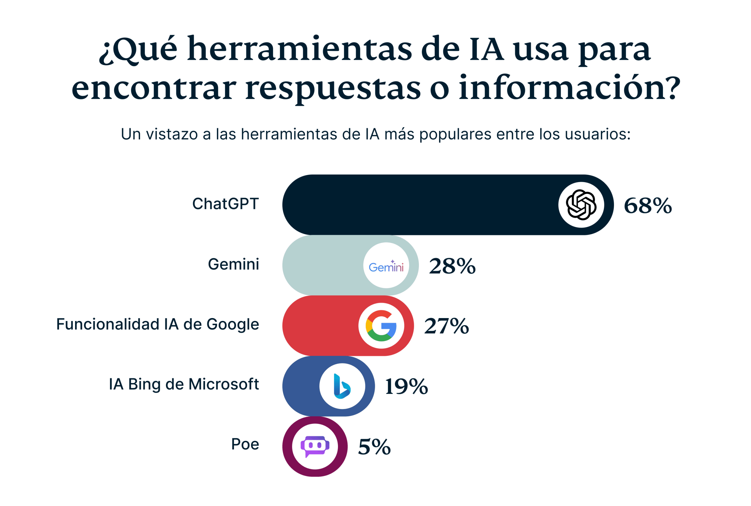The Biggest Frustrations Of Searching On Social Media 1 1 Scaled