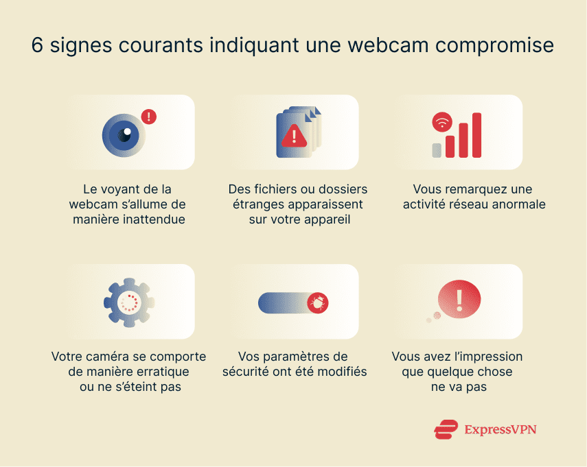 Illustration 6 Common Signs Of A Compromised Webcam Fr