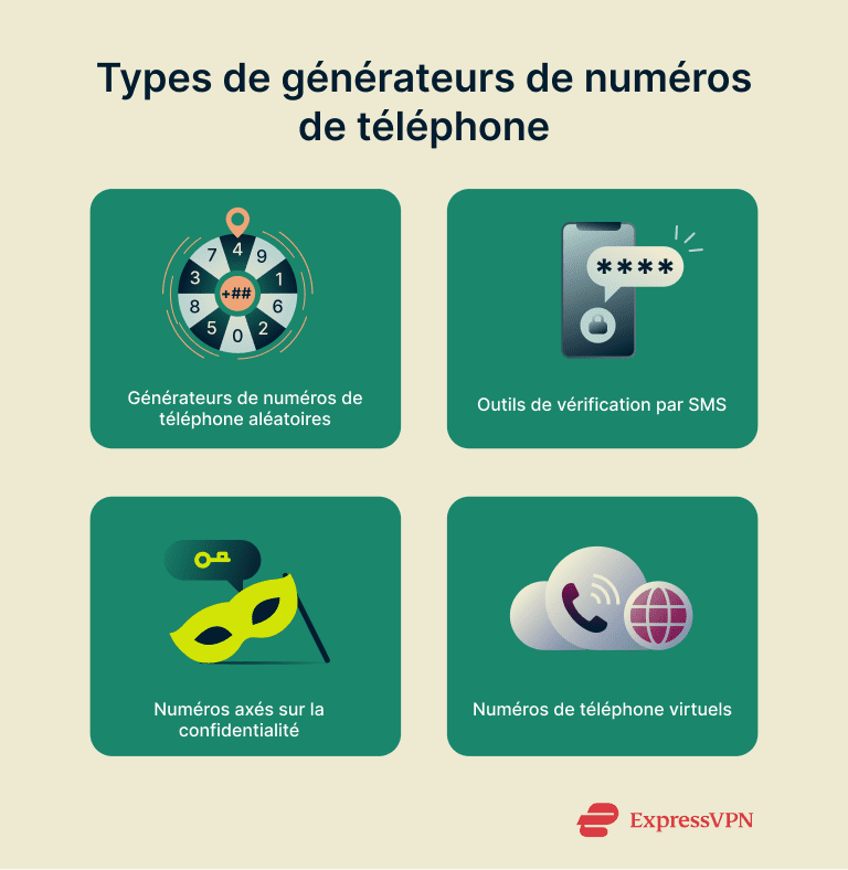 Visual showing four types of phone number generators.