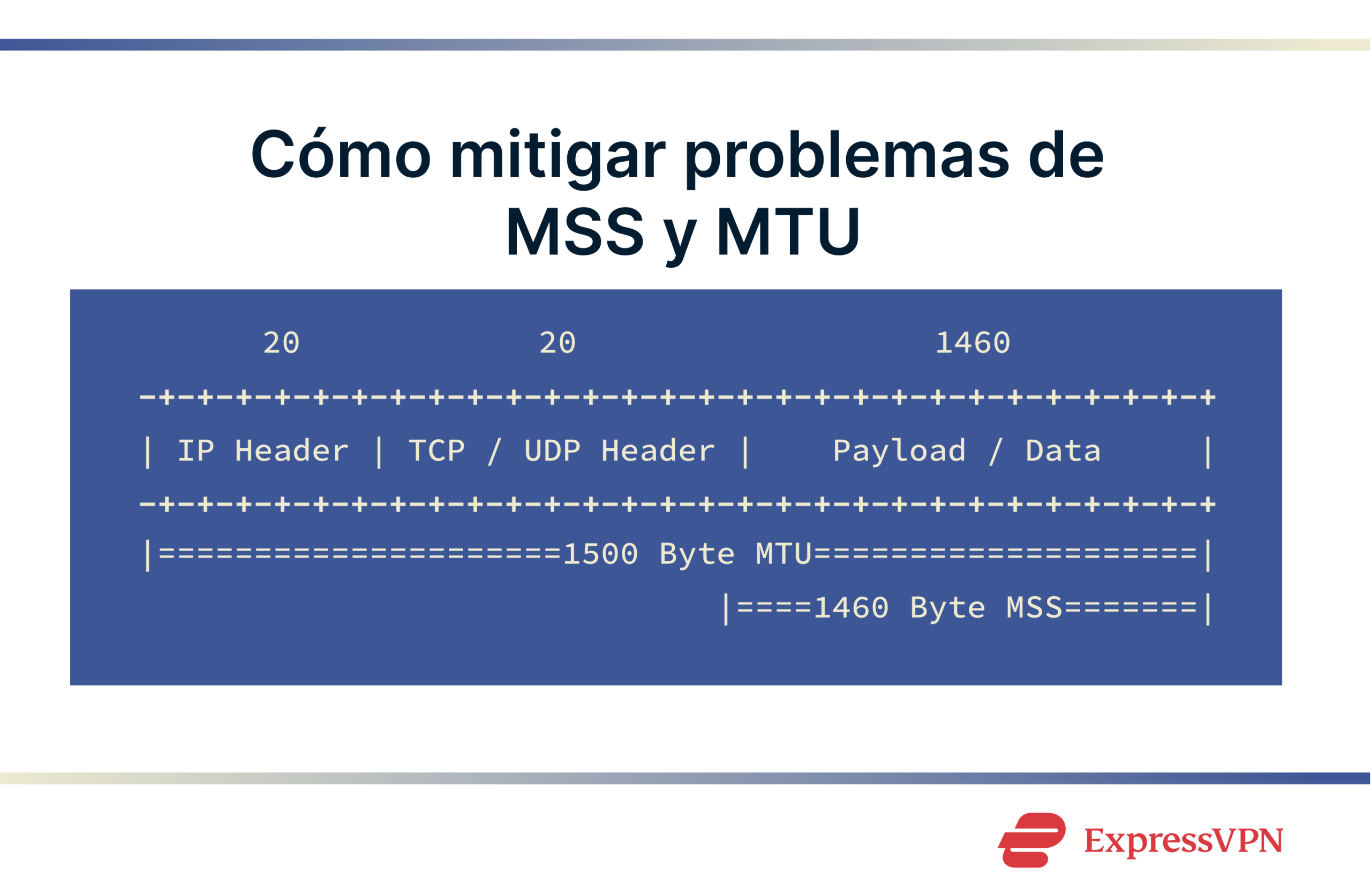 Graphic showing how MSS and MTU issues are mitigated