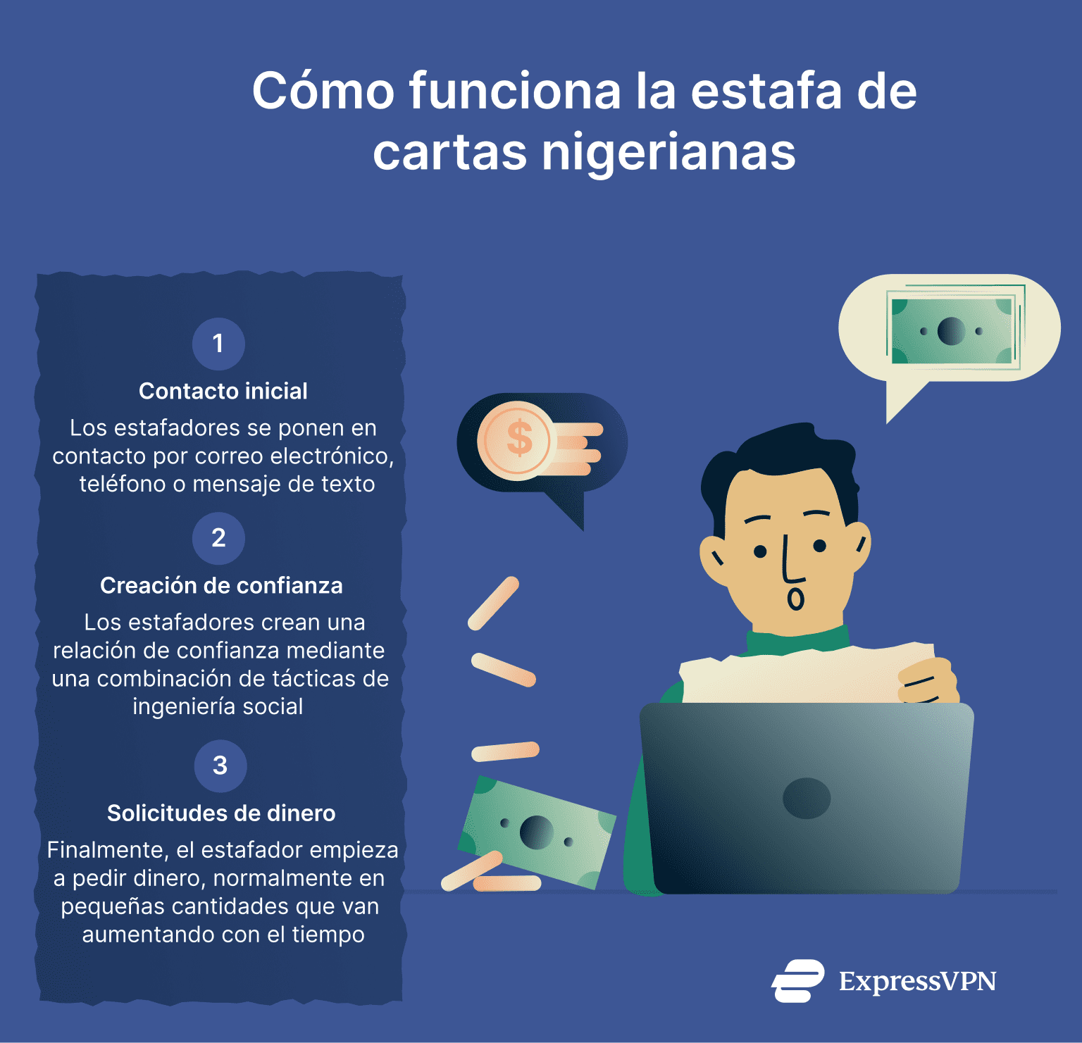 Image describing how the Nigerian prince scam works.