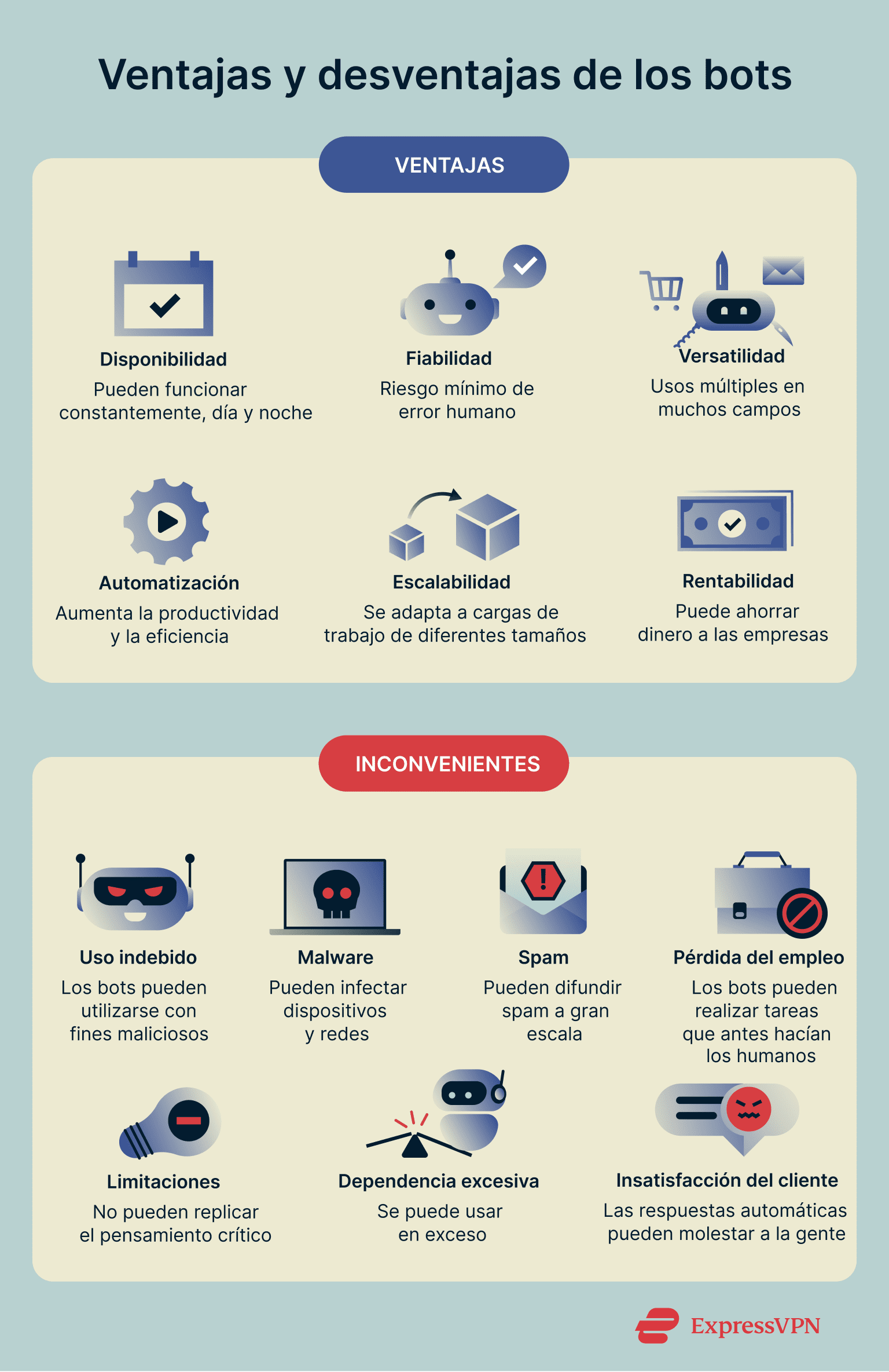 A list of some of the pros and cons of bots.