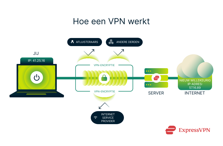 How A Vpn Works 1 1 2