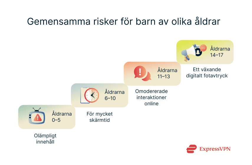A list of the main challenges faced by kids of certain age ranges.