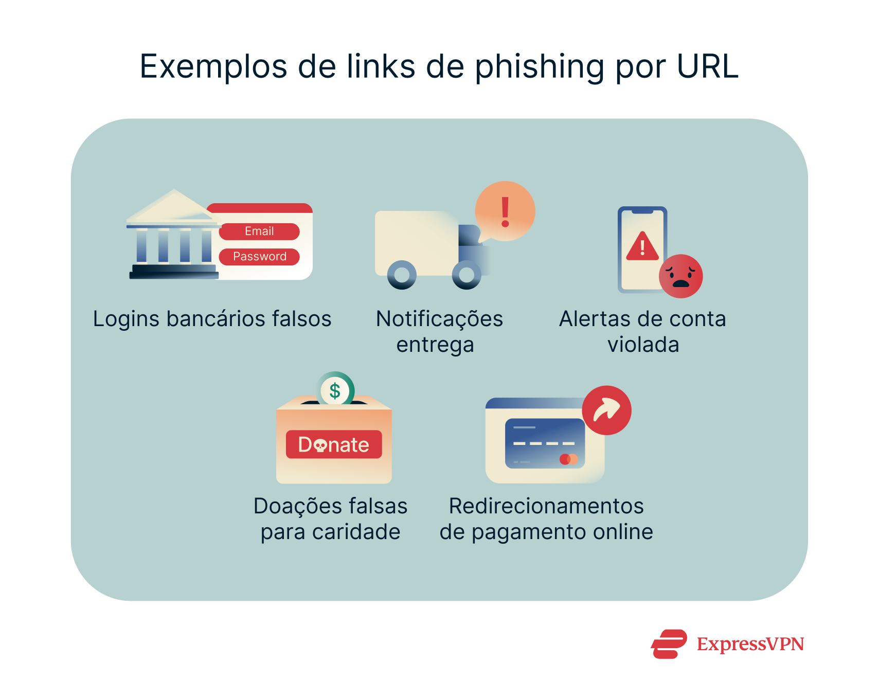 Illustration Examples Of Url Phishing Links Pt