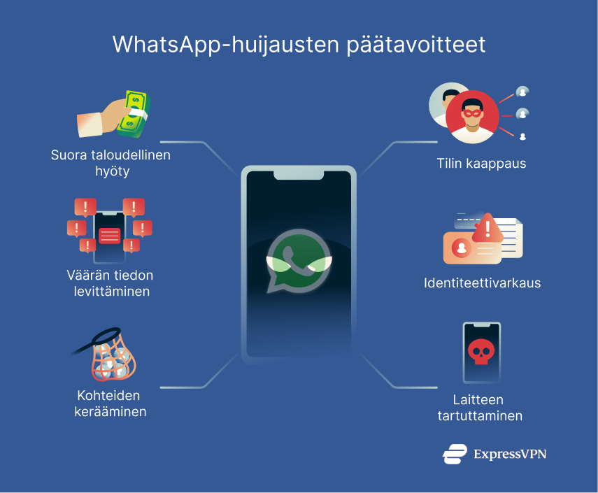 Illustration Main Goals Behind Whatsapp Scams Fi 1
