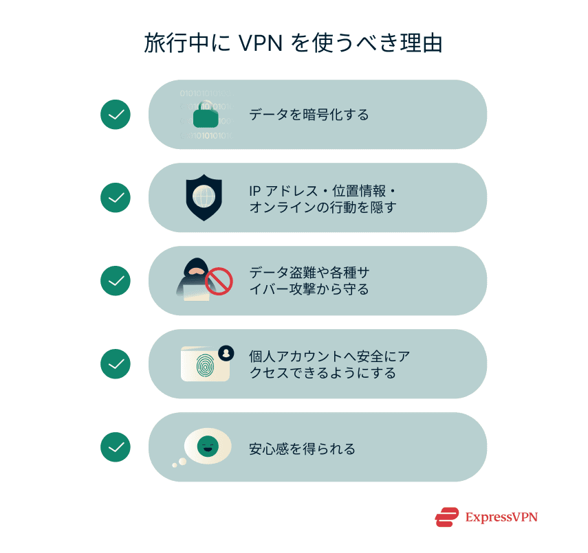 Illustration Reasons To Use A Vpn When Traveling Jp
