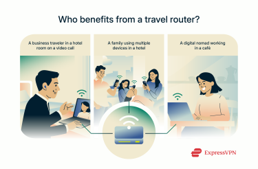 Different types of travelers using a travel router for secure internet on the go.