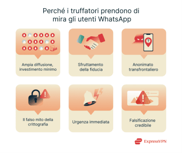 Illustration Why Scammers Target Whatsapp Usersv It