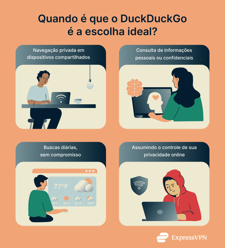 Different users DuckDuckGo is ideal for: casual users, privacy-conscious individuals, people on shared devices, and those researching sensitive topics.
