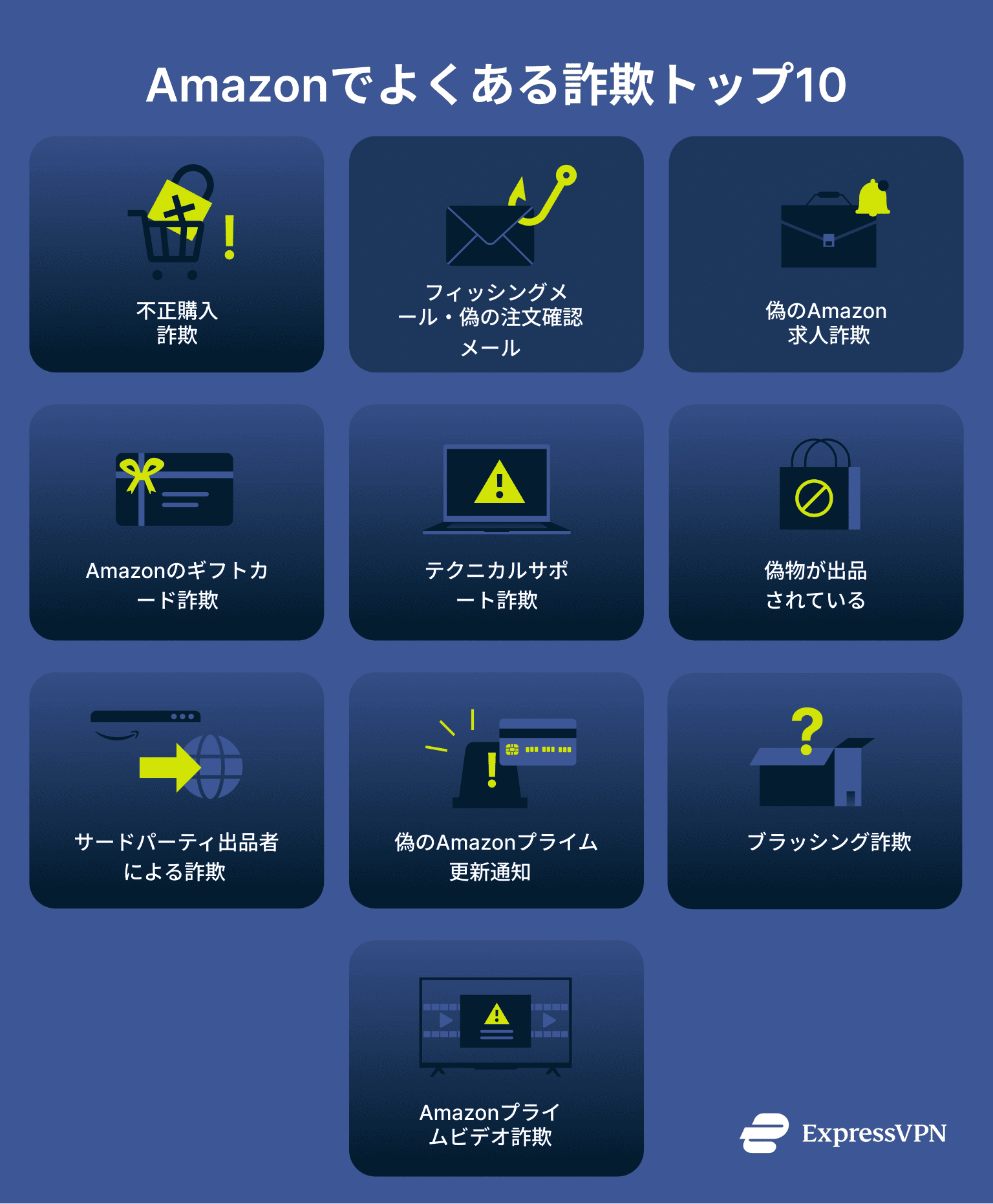 Top 10 Amazon Scams Top 10 Amazon Scams.