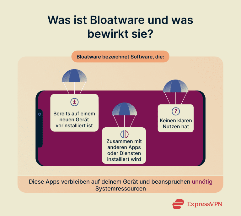 A brief explanation of bloatware and what it does.
