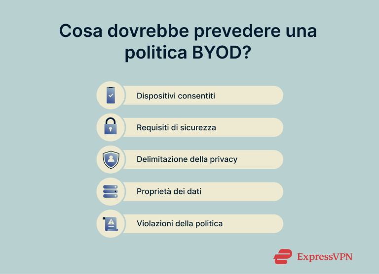 A checklist showing key BYOD policy elements.