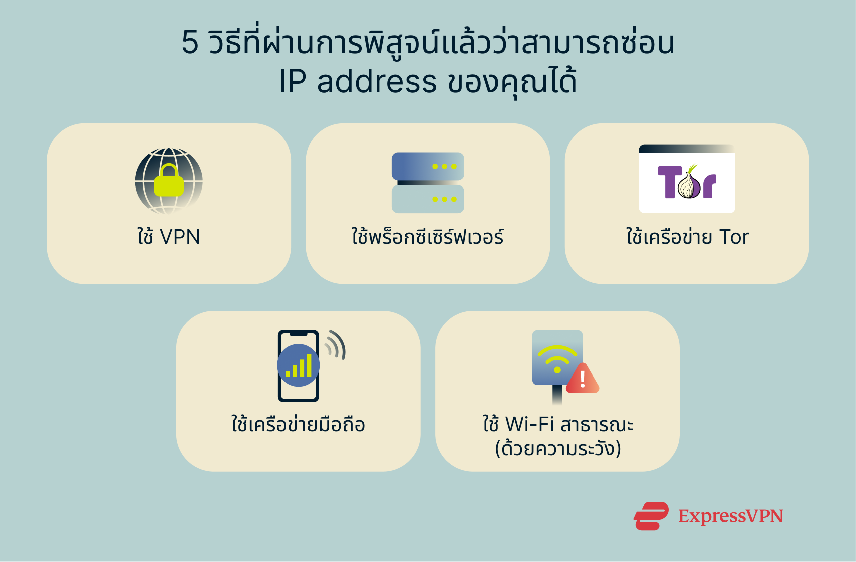 The various methods of hiding an IP address.