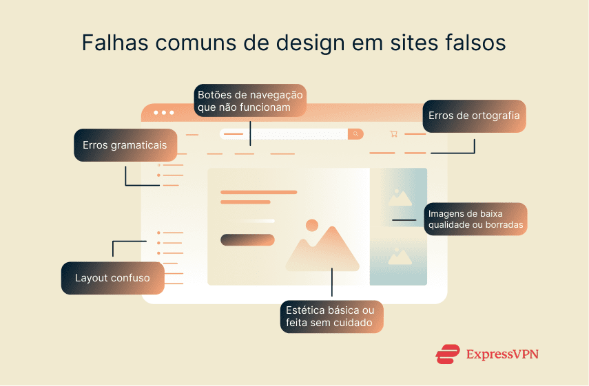 Illustration Common Design Flaws In Fake Sites Pt
