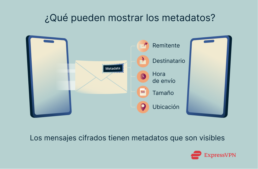 Illustration How Much Can Metadata Reveal 1 3
