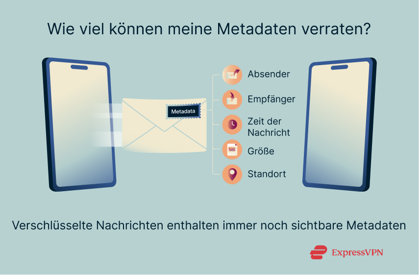 Illustration How Much Can Metadata Reveal 2 1 1 1