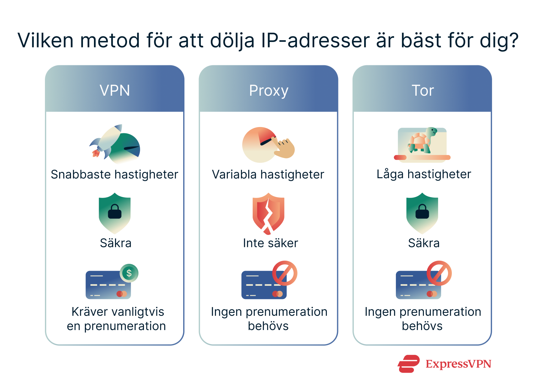 An overview of the pros and cons of three methods of changing your IP address.