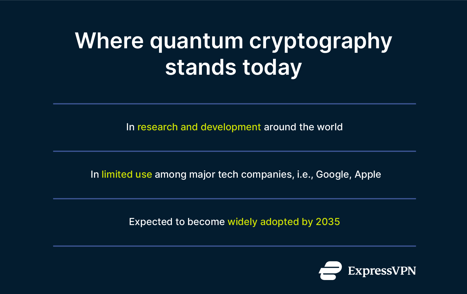 An infographic summarizing the current state of quantum cryptography in the world