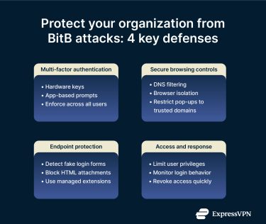 Infographic showing how to protect your organization from BitB attacks.