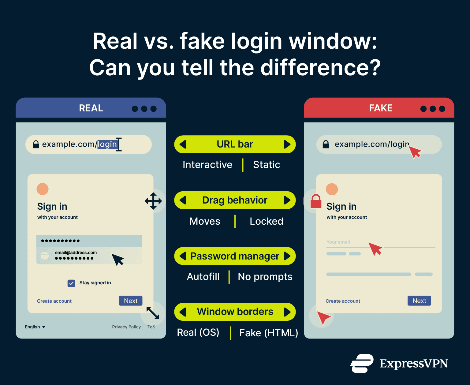 Infographic showing differences between real and fake login windows.