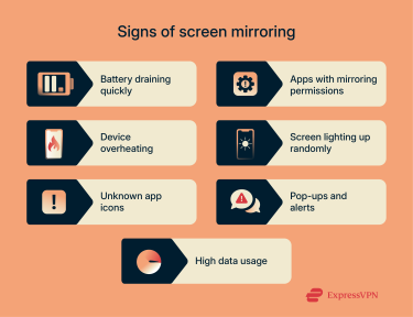 A list of common signs to watch for when your device is being mirrored.