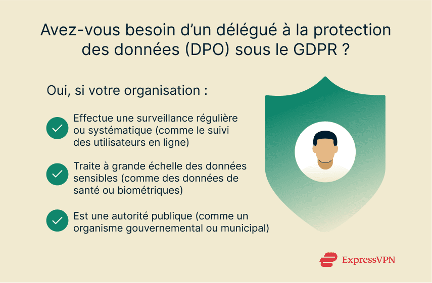 Three criteria for when a Data Protection Officer is required under GDPR.