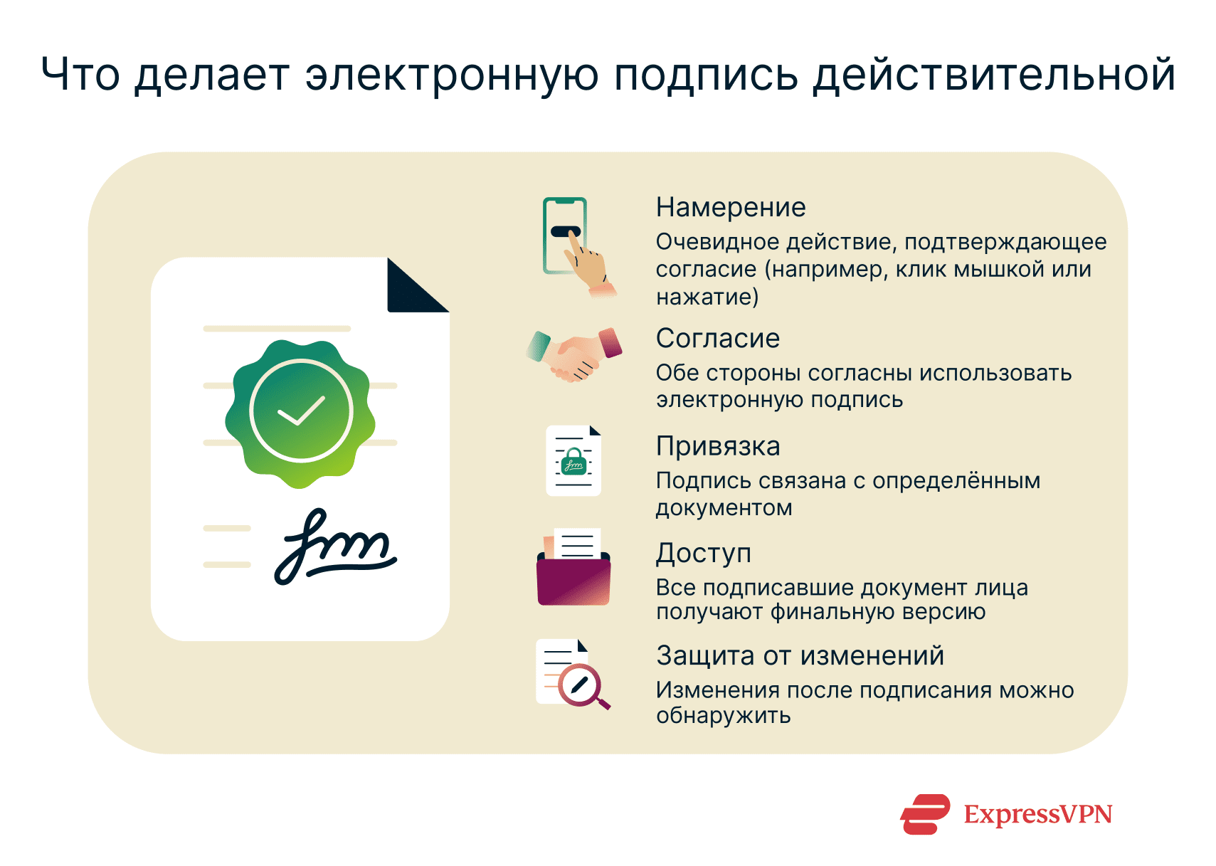 List of criteria that make an e-signature valid.