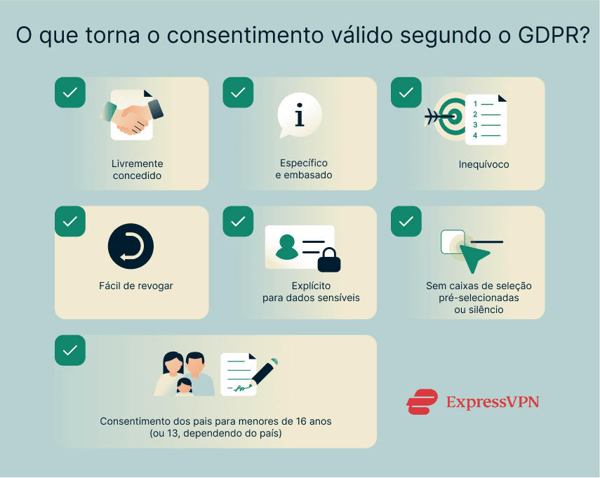 Requirements for valid GDPR consent