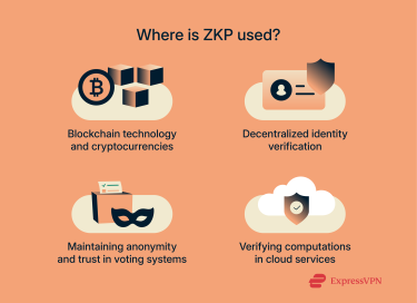 4 use-cases for ZKP