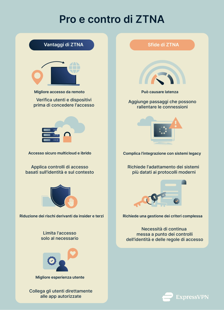 A concise breakdown of the benefits and limitations of ZTNA.