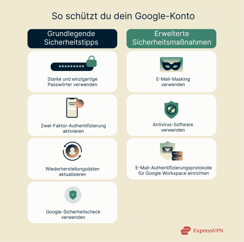 A table with four essential and four advanced security tips for protecting a Google account