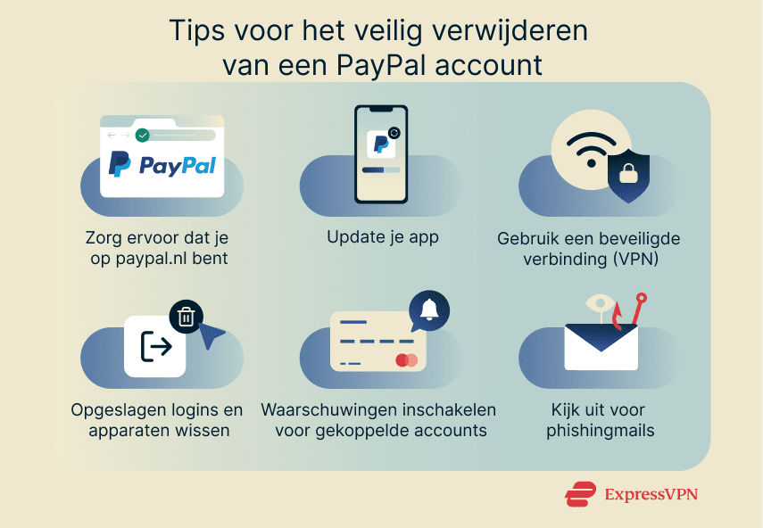 Illustration Tips For Safe Paypal Account Deletion Nl