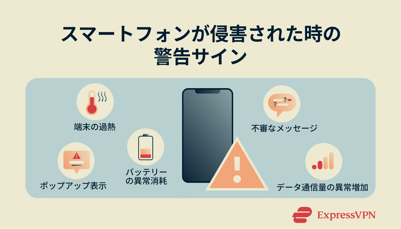 An infographic showing the signs of a compromised phone.