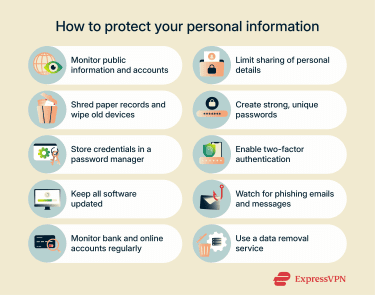 An infographic listing ways to protect your personal data