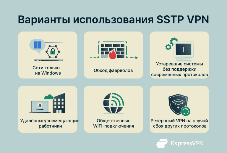 A list of some of the situations in which users may consider an SSTP VPN connection.