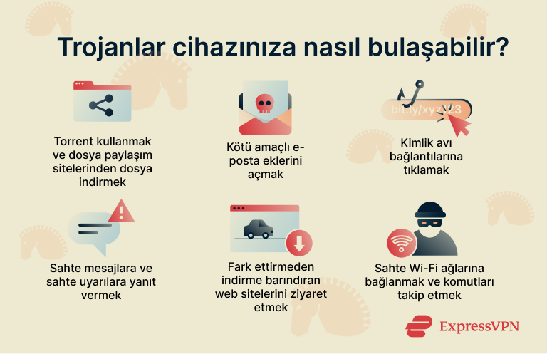 An image showing various ways that Trojans are spread.