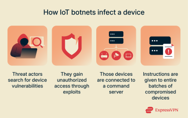 Iot Botnet 2